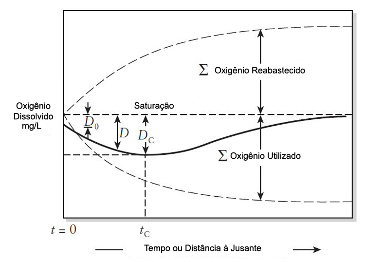Figura 3 Fonte: Vesilind e Morgan. Introdução à Engenharia Ambiental. 2ª ed. São Paulo: Cengage Learning, 2014