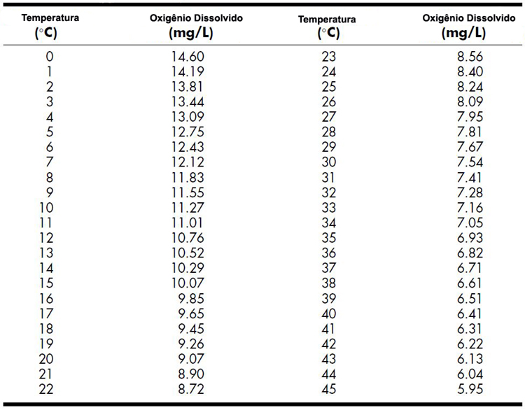 Figura 5 Fonte: Vesilind e Morgan. Introdução à Engenharia Ambiental. 2ª ed. São Paulo: Cengage Learning, 2014